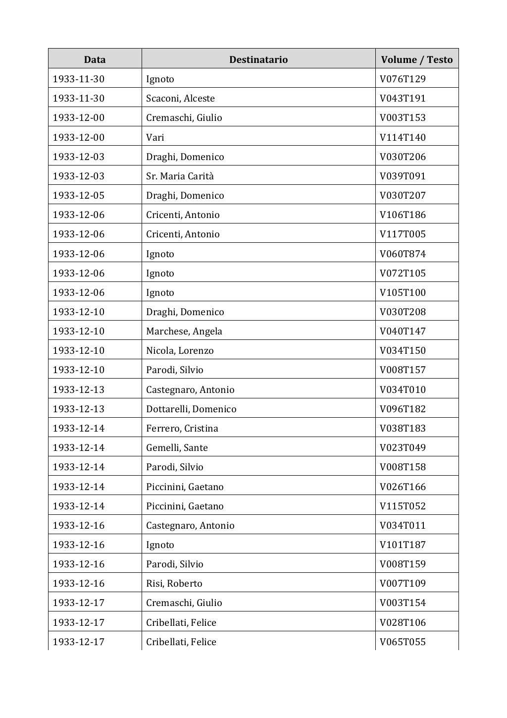 Scritti. Appendice 002, pagina 0499