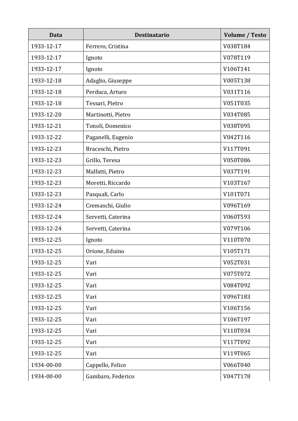 Scritti. Appendice 002, pagina 0500