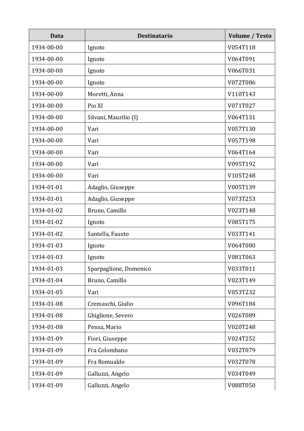 Scritti. Appendice 002, pagina 0501