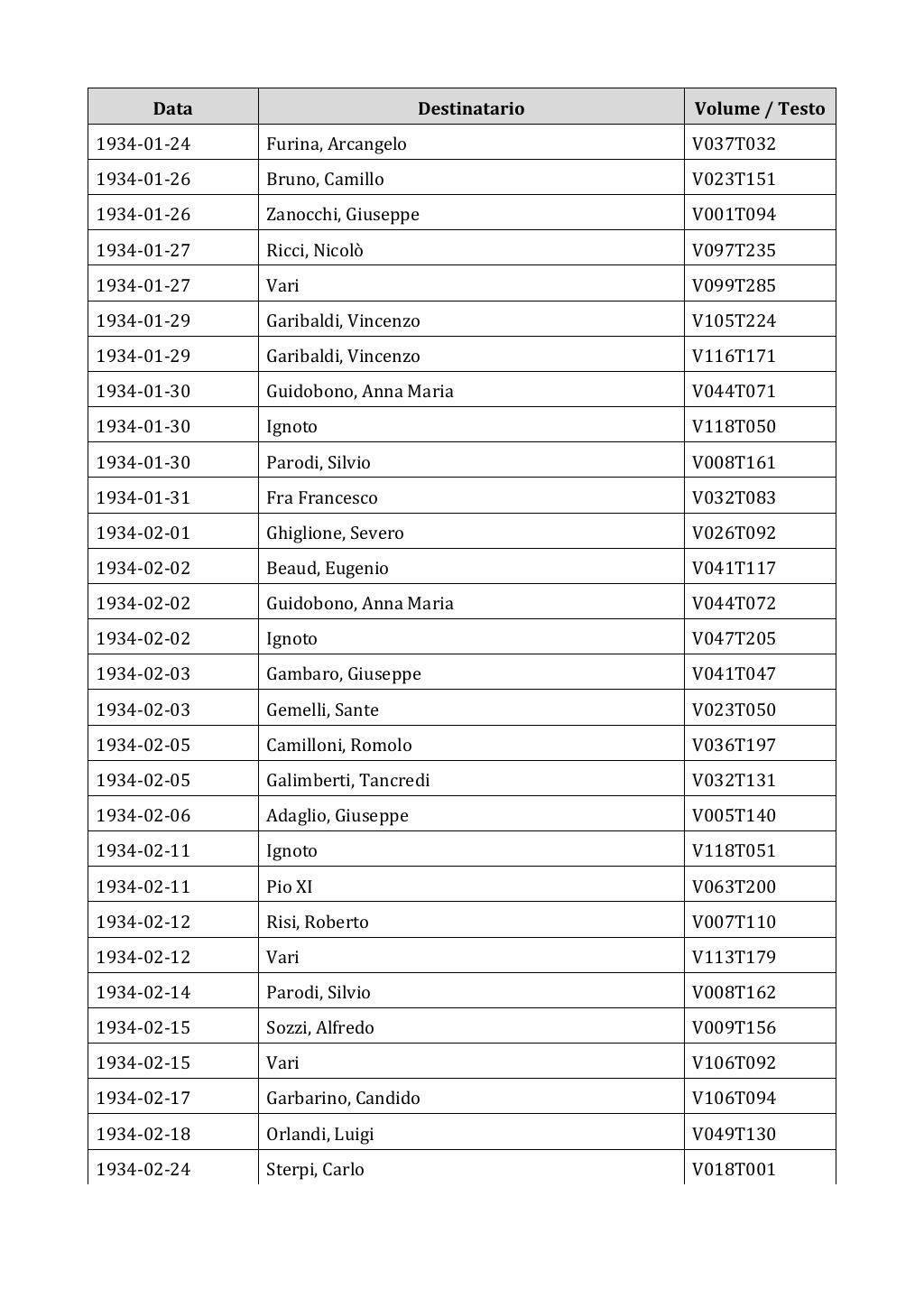 Scritti. Appendice 002, pagina 0503