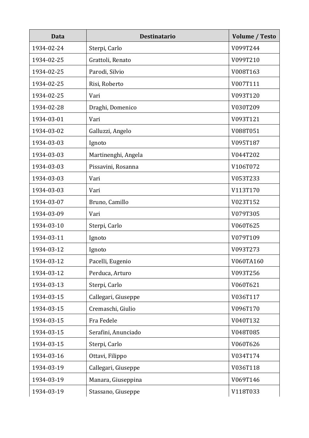 Scritti. Appendice 002, pagina 0504