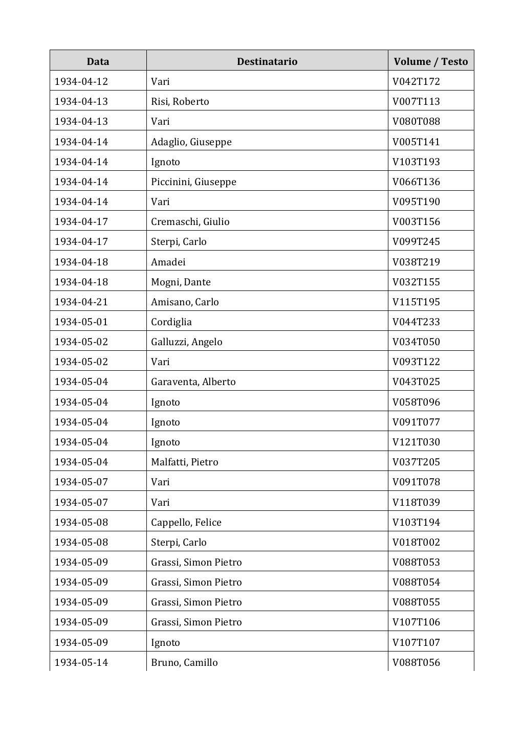 Scritti. Appendice 002, pagina 0506