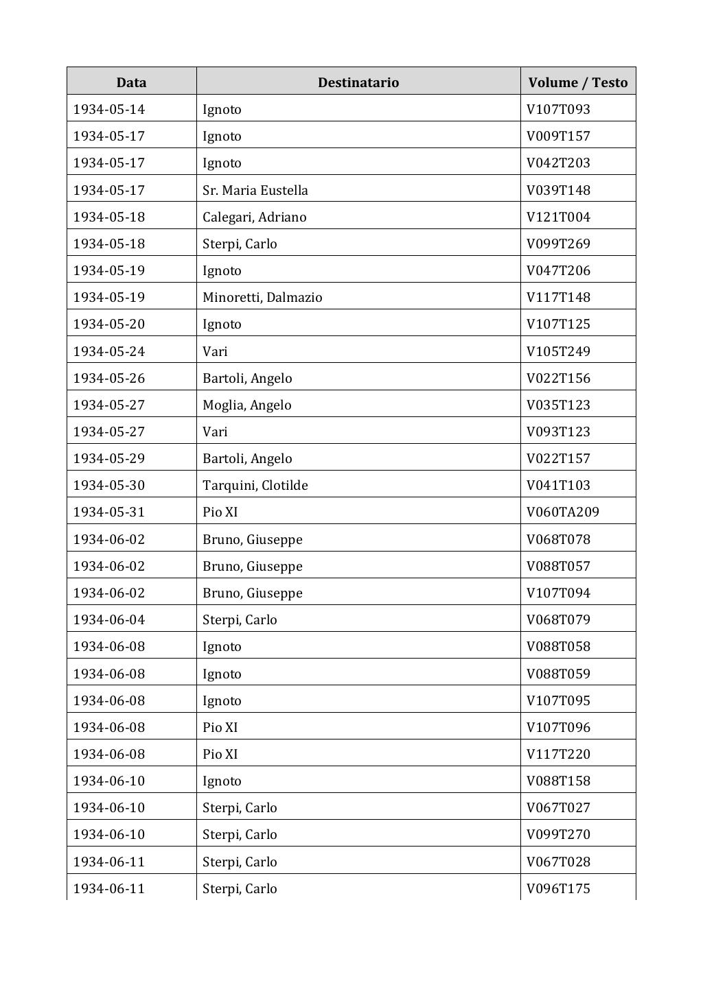 Scritti. Appendice 002, pagina 0507