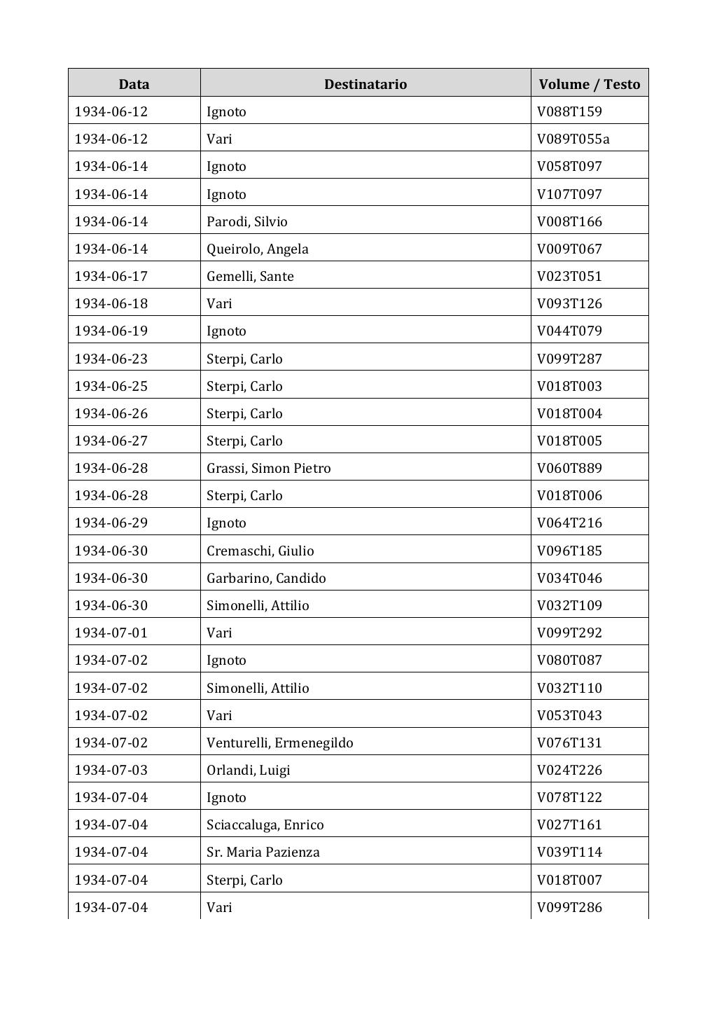 Scritti. Appendice 002, pagina 0508