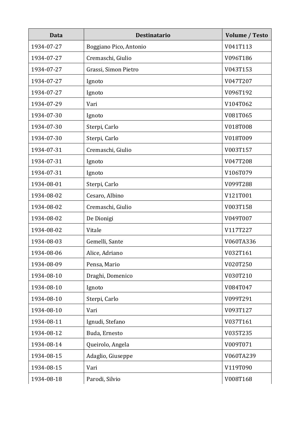 Scritti. Appendice 002, pagina 0510