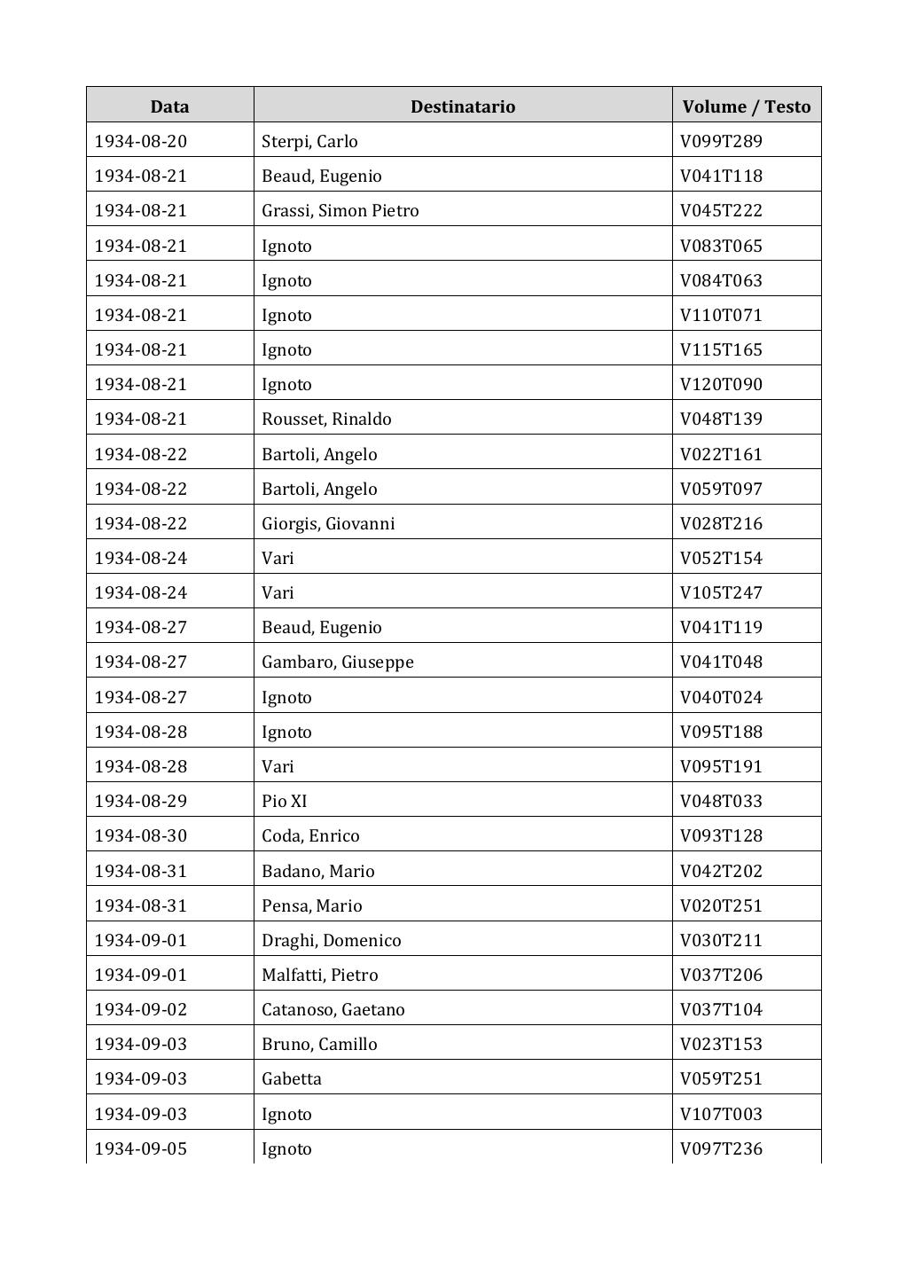 Scritti. Appendice 002, pagina 0511