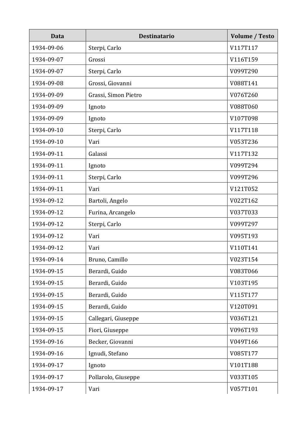 Scritti. Appendice 002, pagina 0512