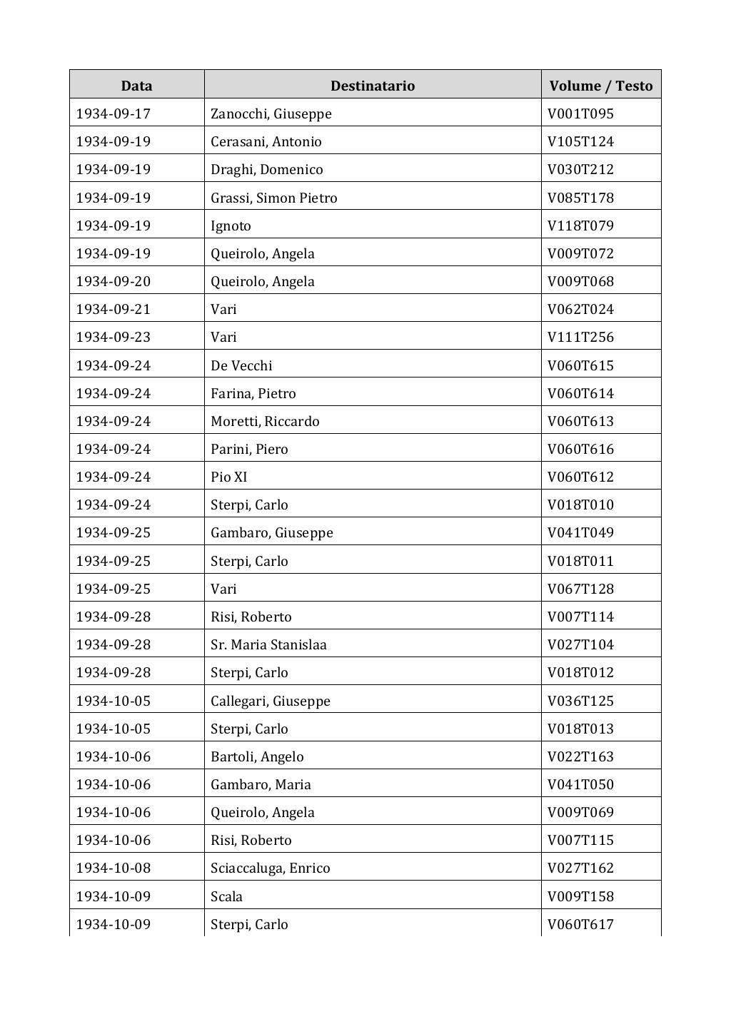 Scritti. Appendice 002, pagina 0513