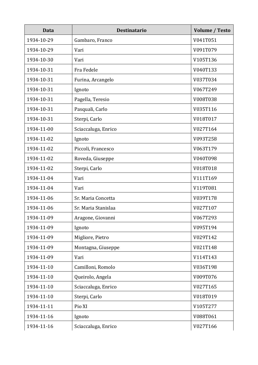 Scritti. Appendice 002, pagina 0515