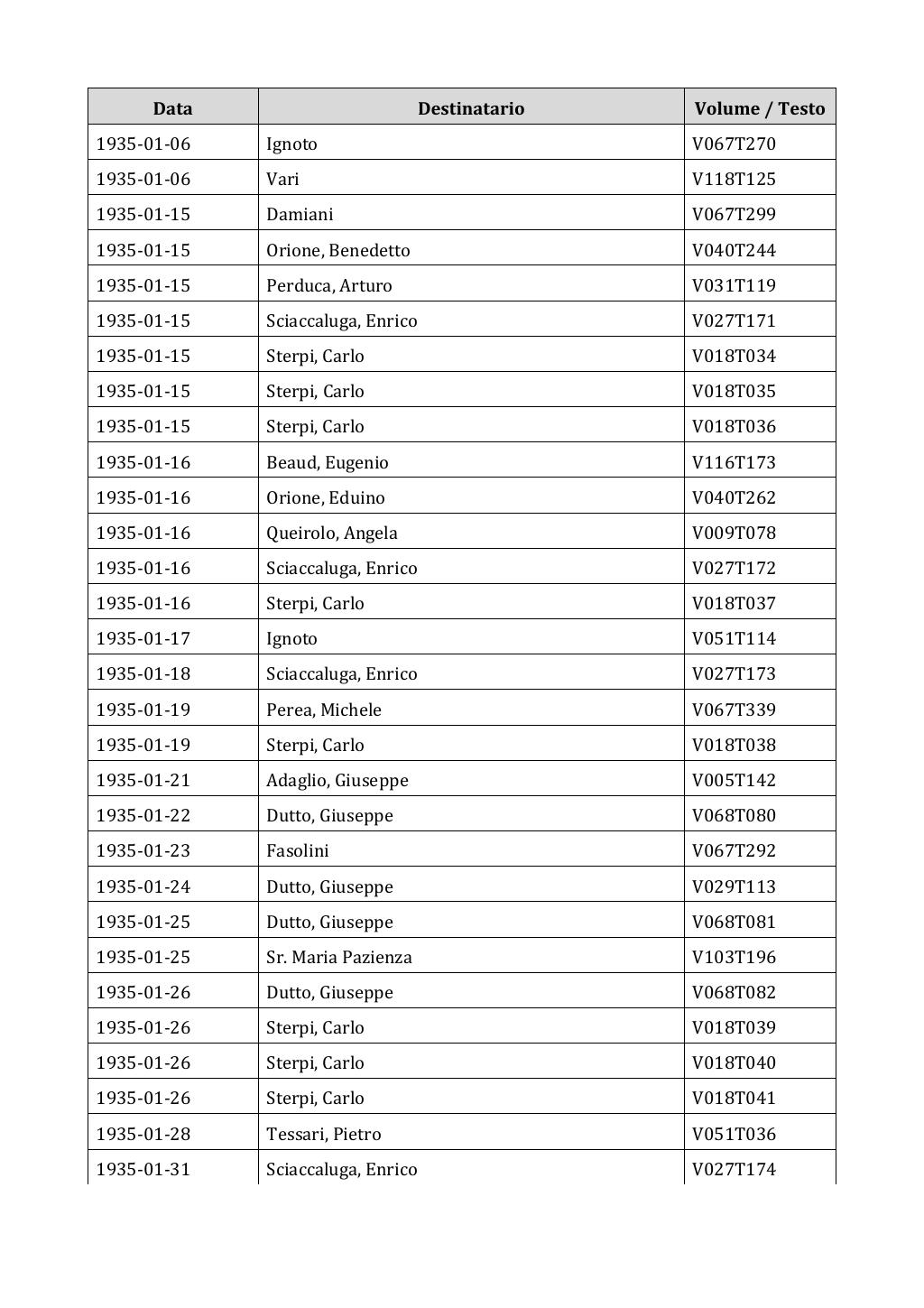 Scritti. Appendice 002, pagina 0519