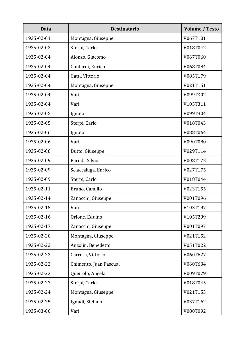 Scritti. Appendice 002, pagina 0520