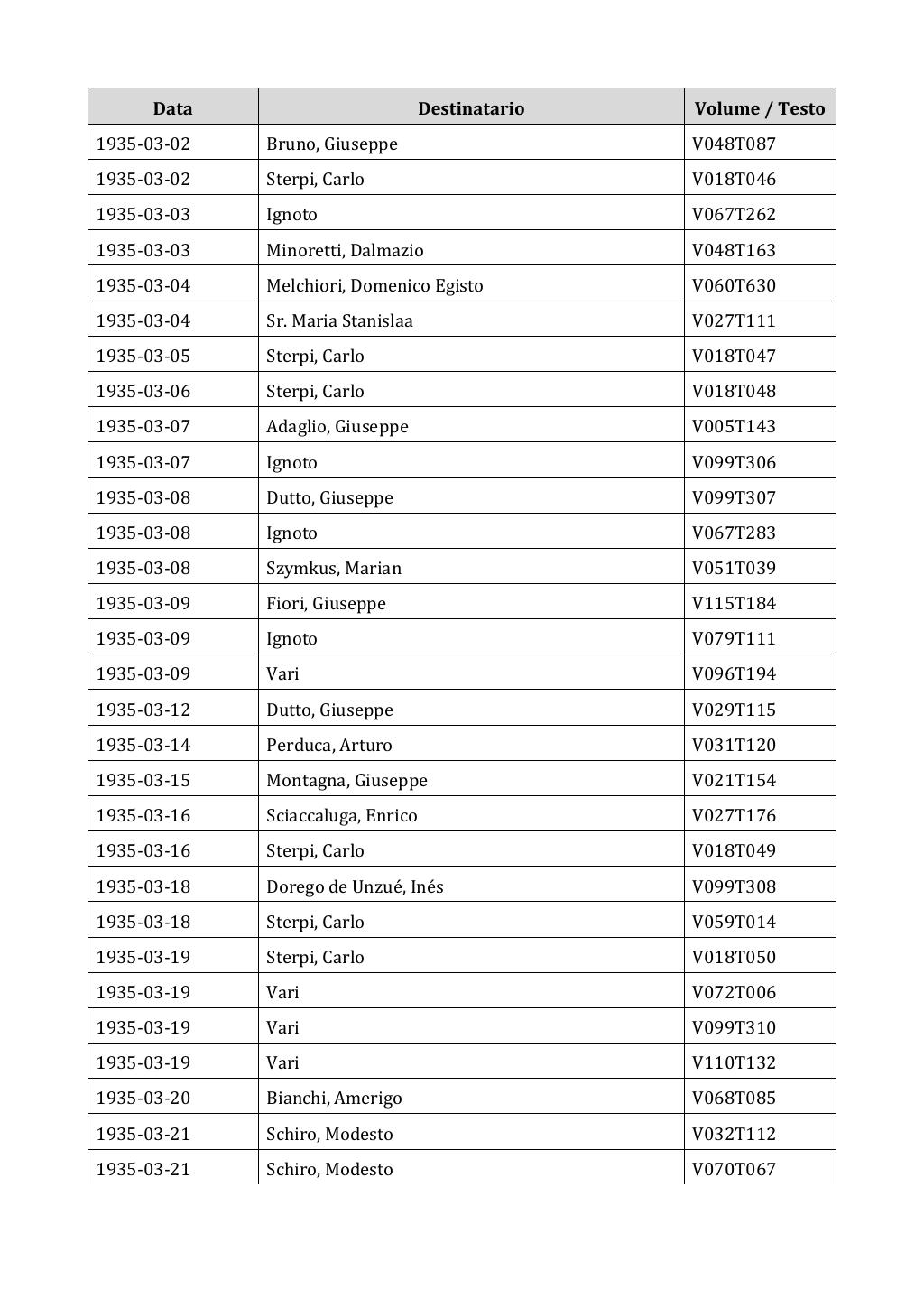 Scritti. Appendice 002, pagina 0521