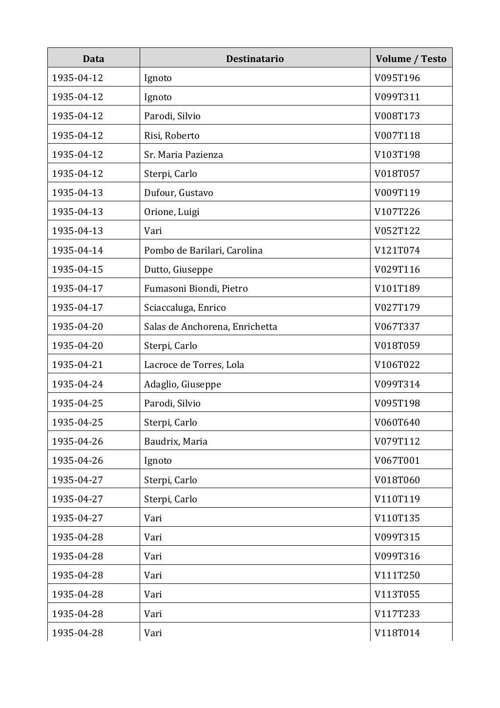 Scritti. Appendice 002, pagina 0523