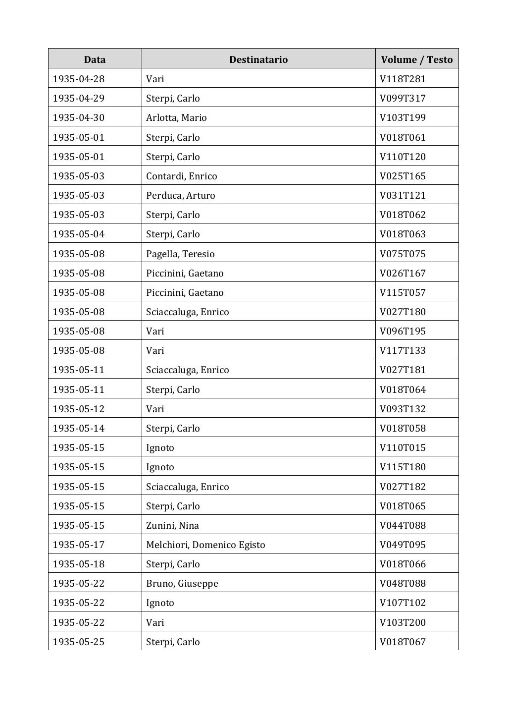Scritti. Appendice 002, pagina 0524