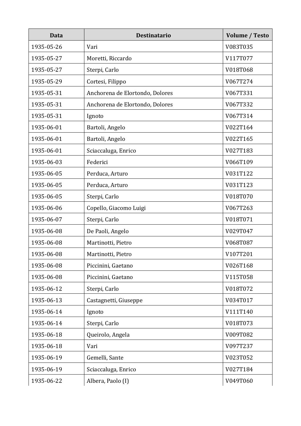 Scritti. Appendice 002, pagina 0525