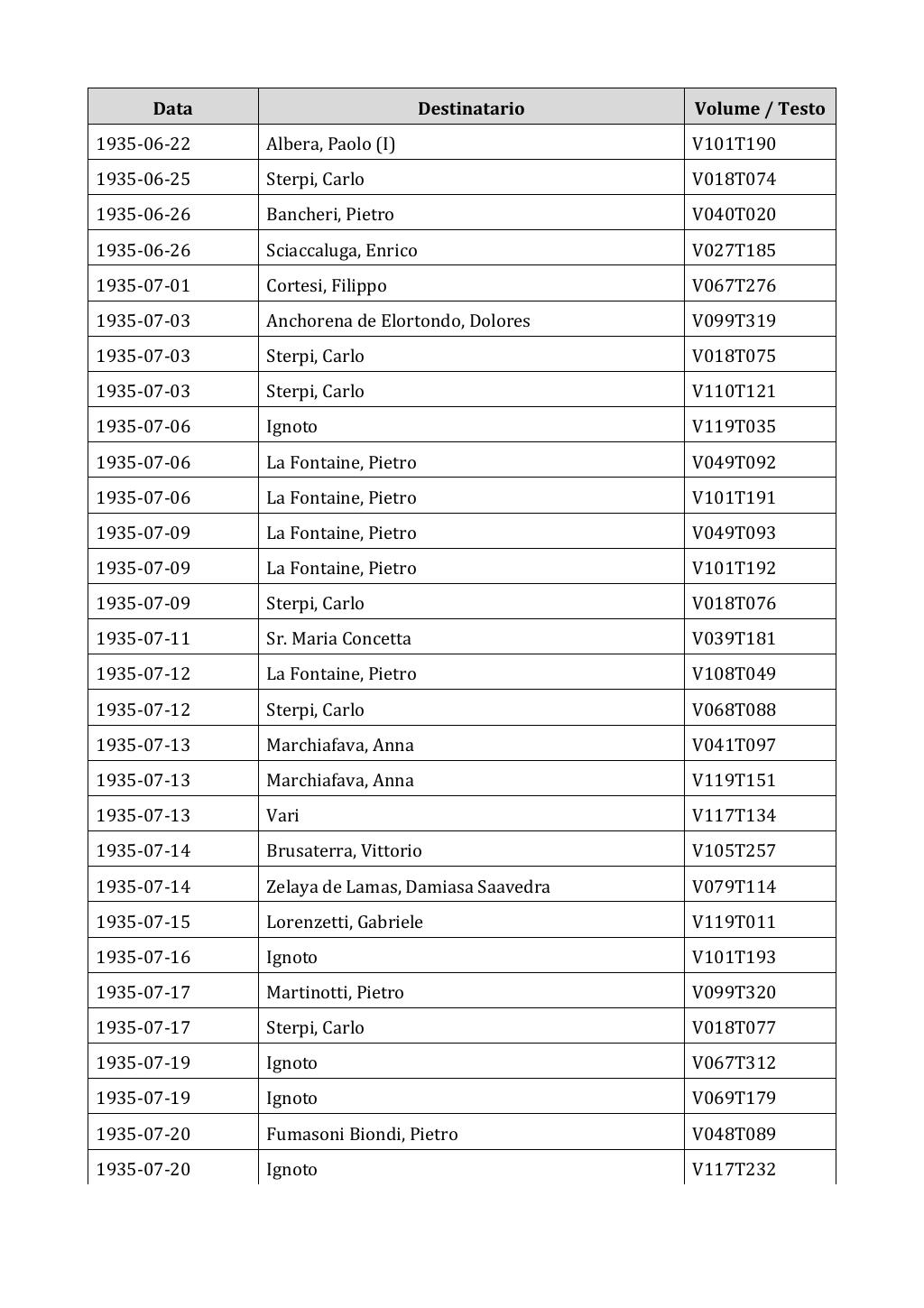 Scritti. Appendice 002, pagina 0526