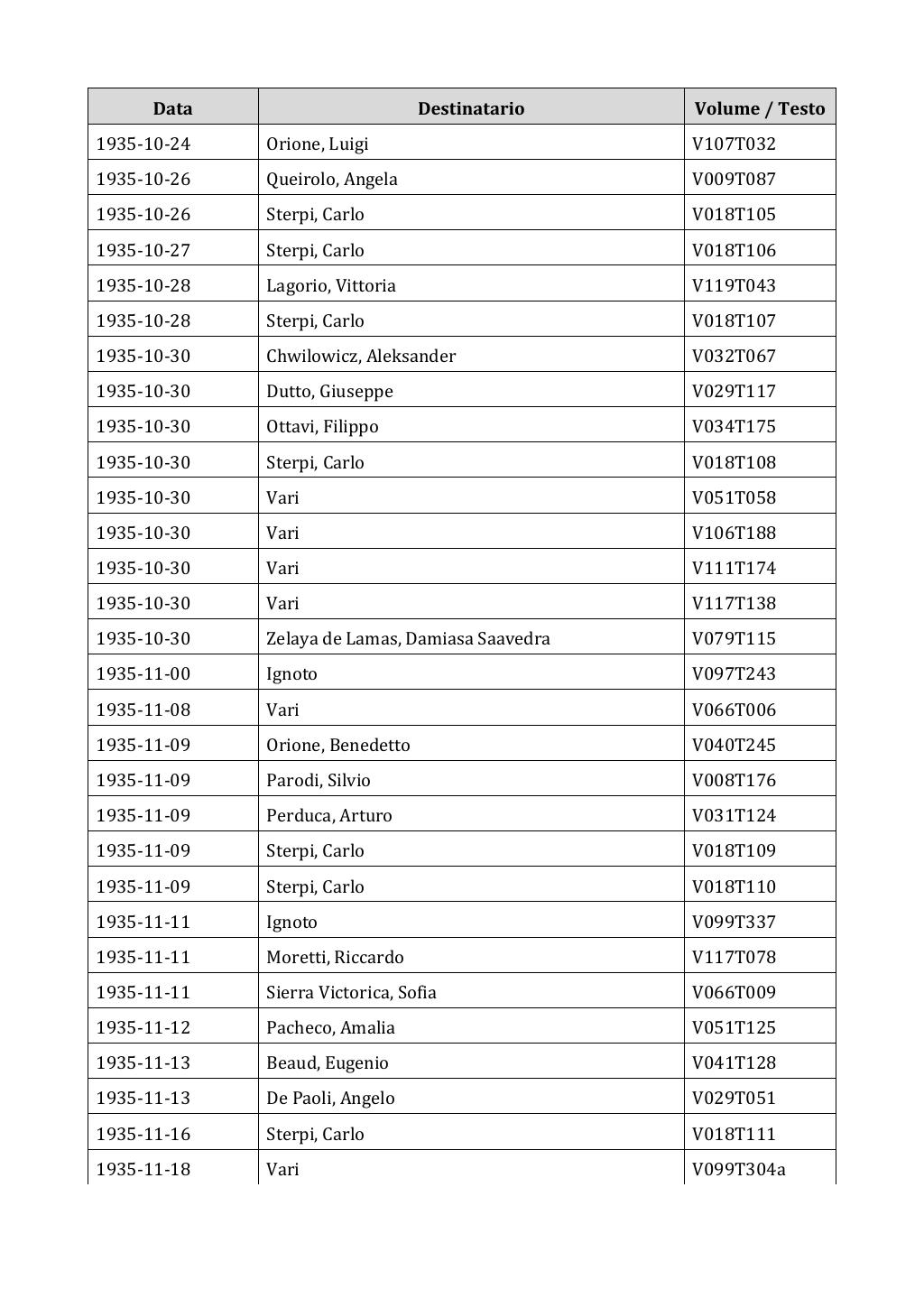 Scritti. Appendice 002, pagina 0531
