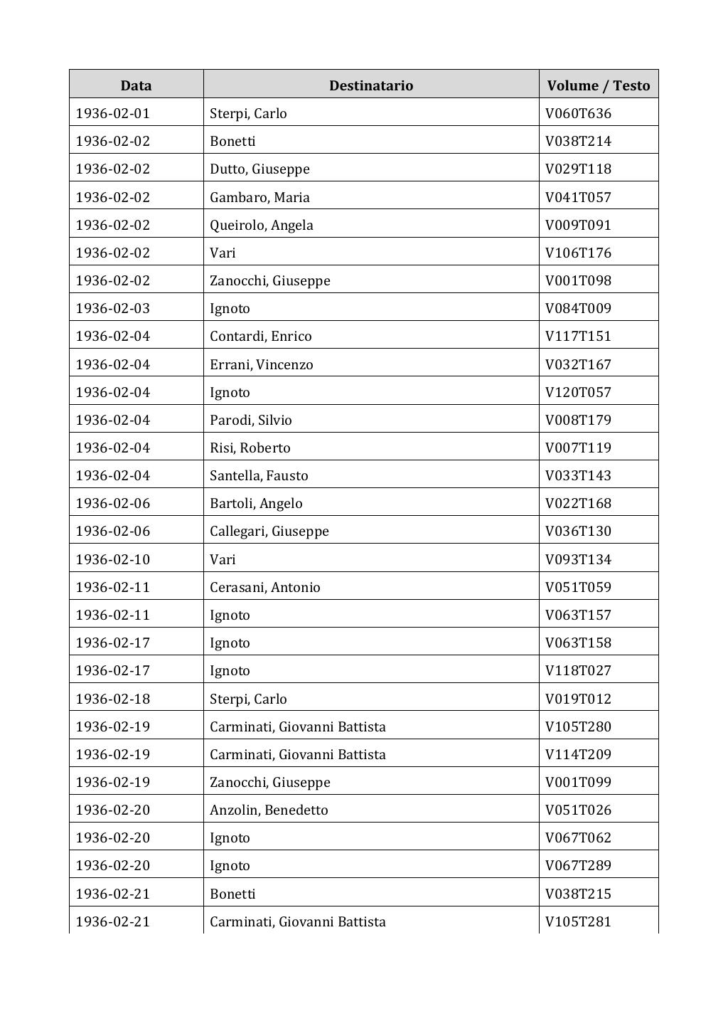 Scritti. Appendice 002, pagina 0537