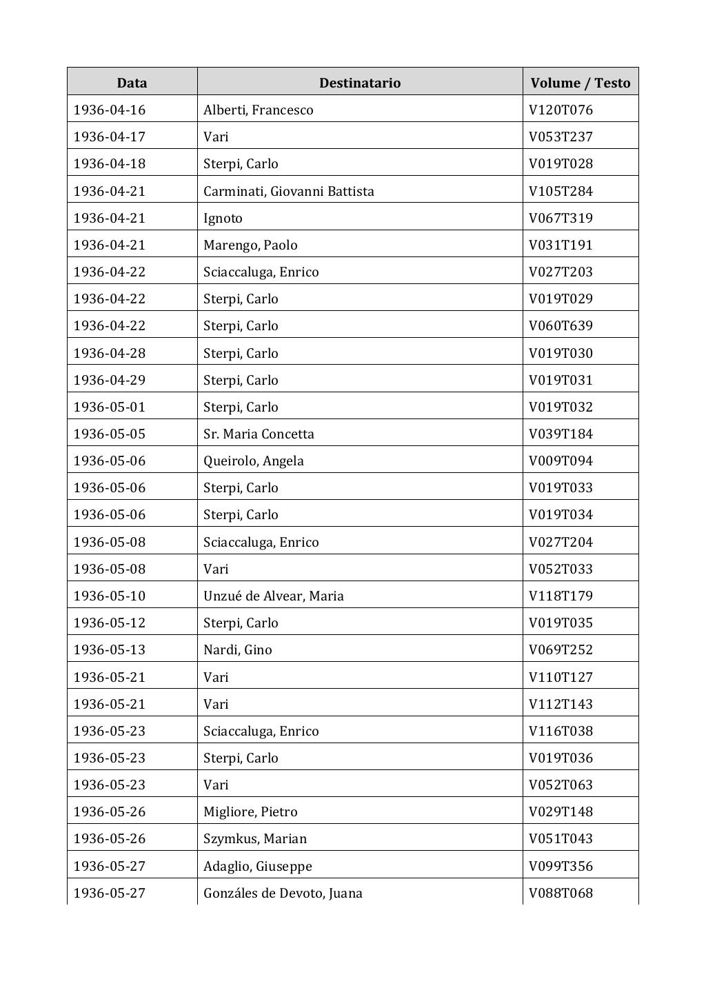 Scritti. Appendice 002, pagina 0540