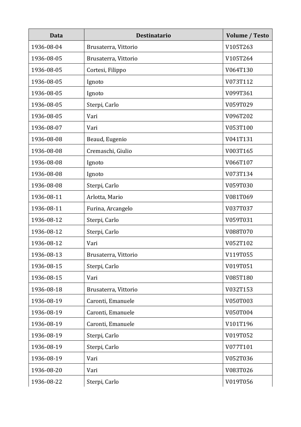 Scritti. Appendice 002, pagina 0544