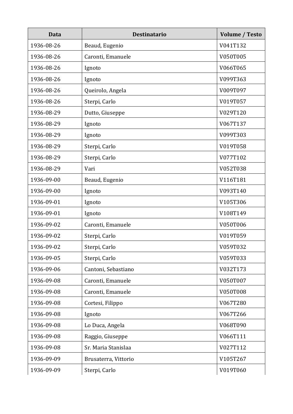 Scritti. Appendice 002, pagina 0545