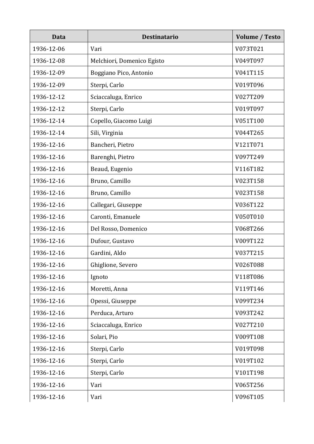 Scritti. Appendice 002, pagina 0550