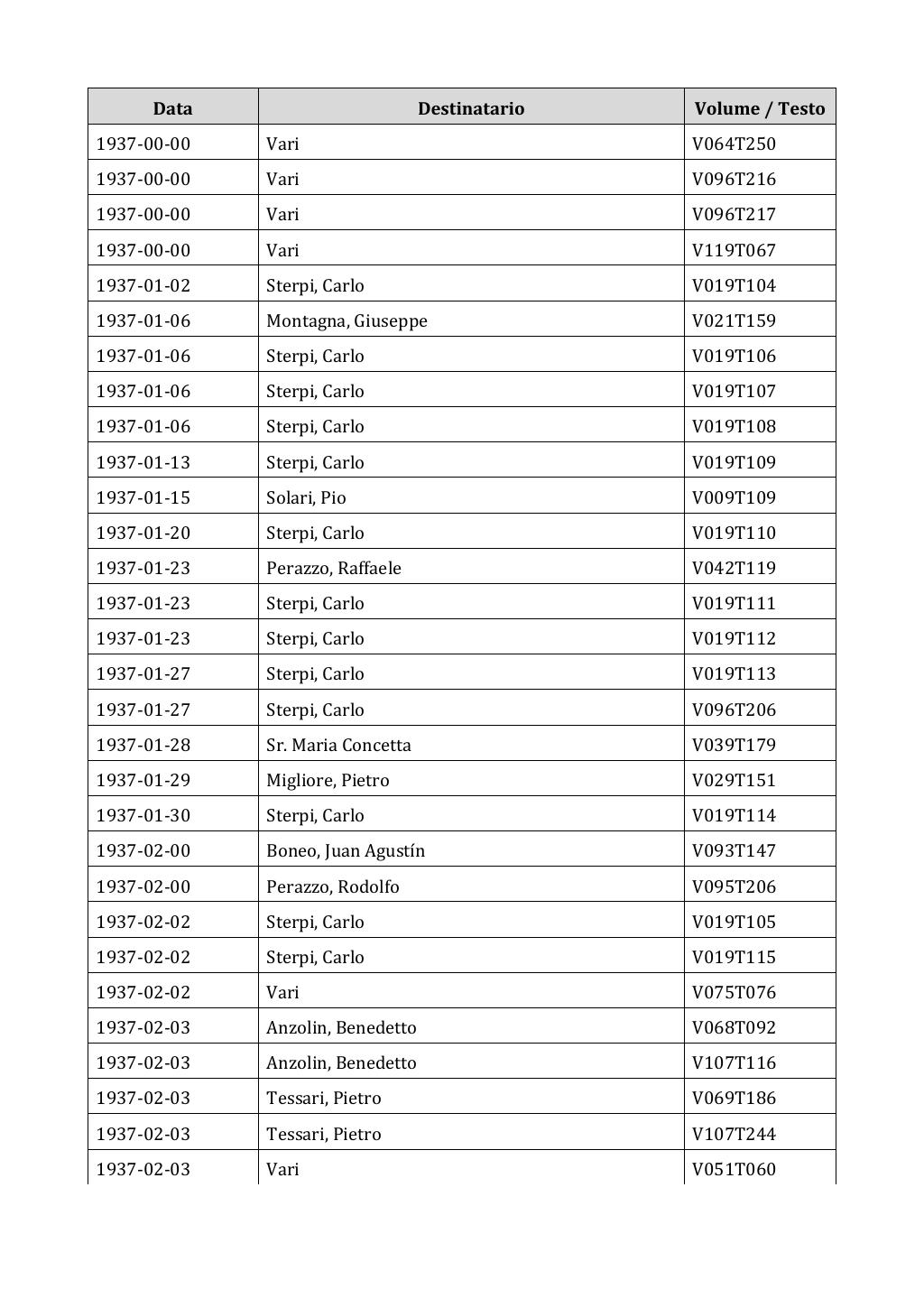Scritti. Appendice 002, pagina 0552