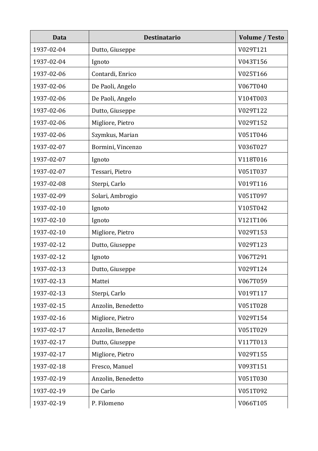 Scritti. Appendice 002, pagina 0553