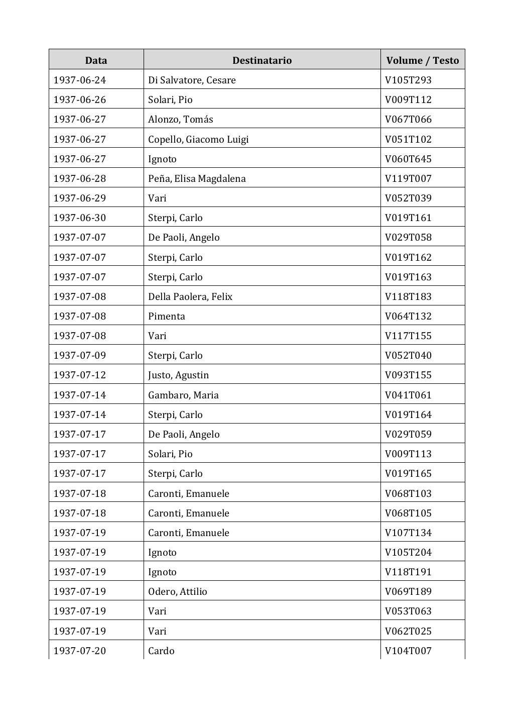 Scritti. Appendice 002, pagina 0559