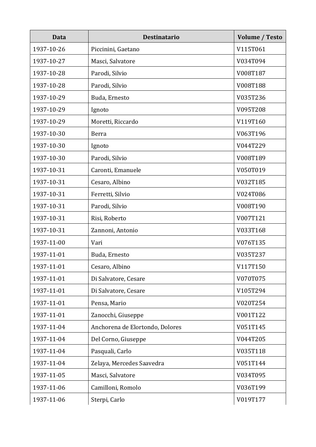 Scritti. Appendice 002, pagina 0564