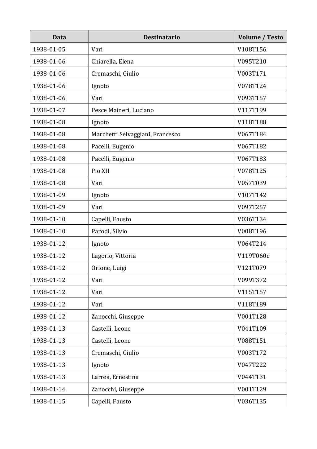 Scritti. Appendice 002, pagina 0569