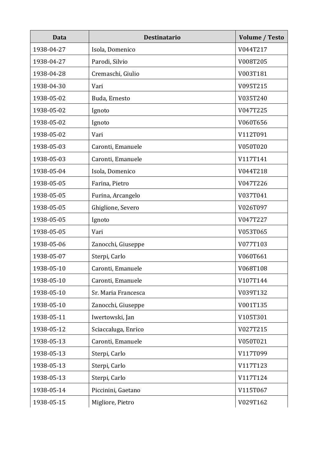 Scritti. Appendice 002, pagina 0575
