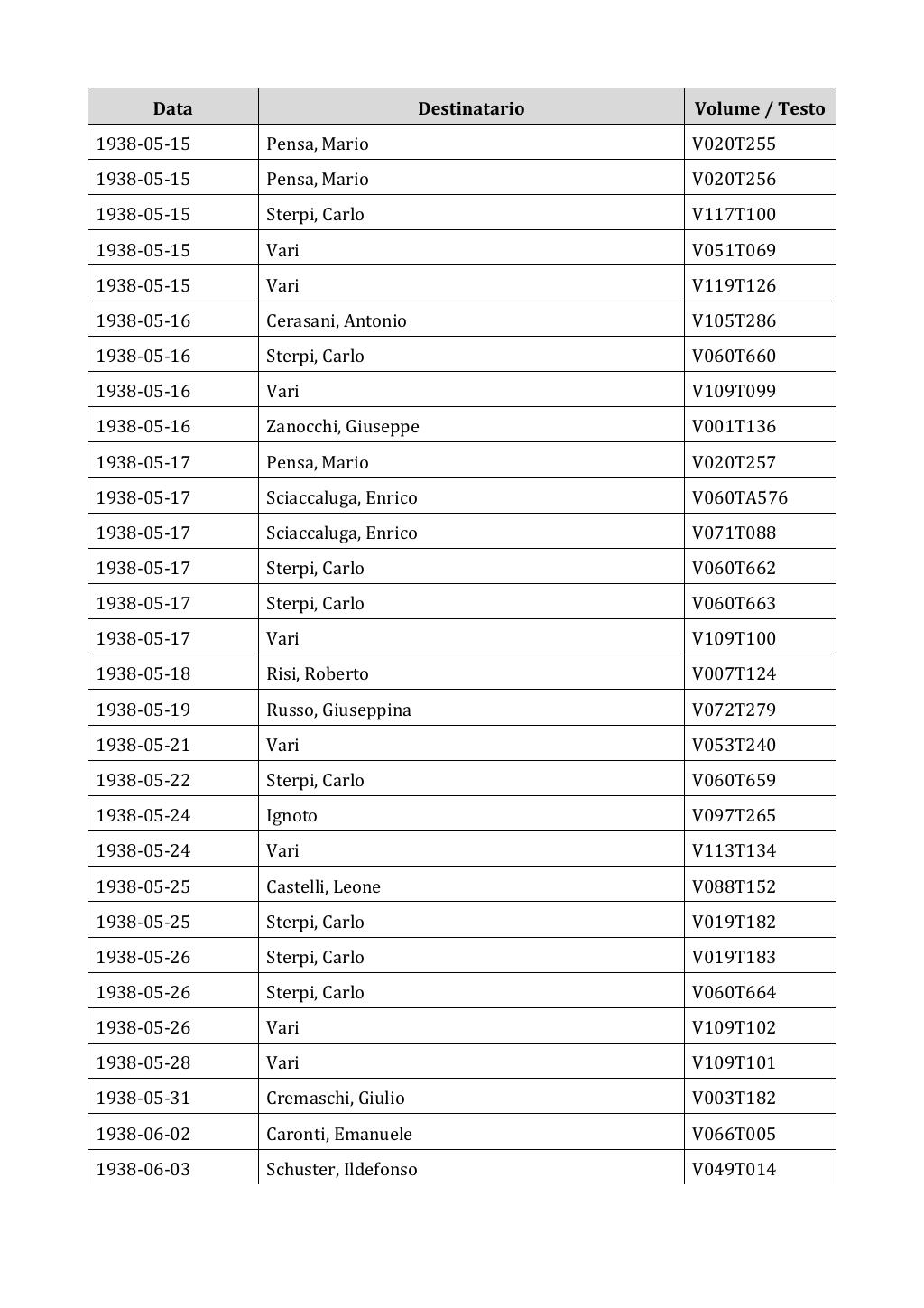 Scritti. Appendice 002, pagina 0576