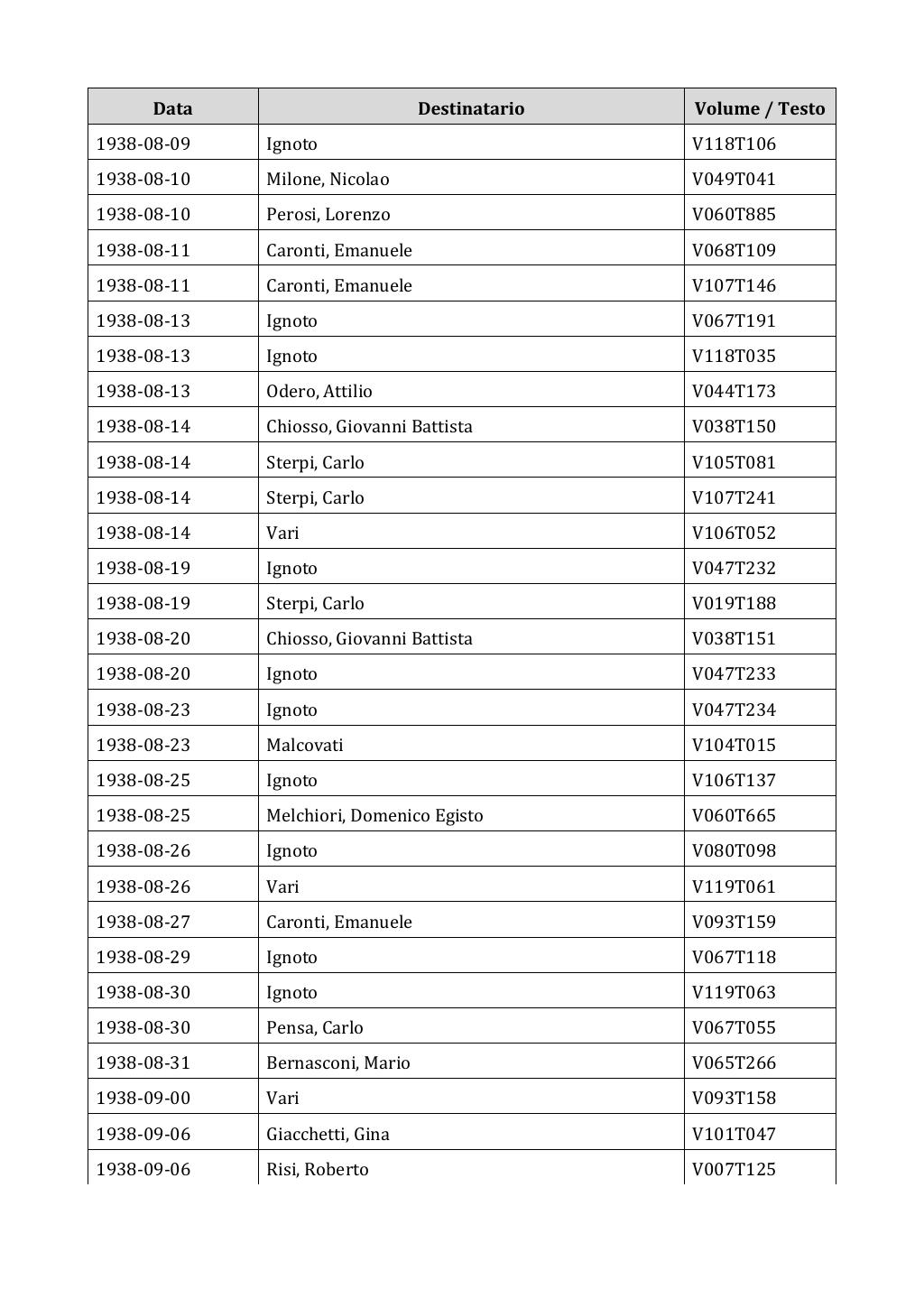Scritti. Appendice 002, pagina 0580