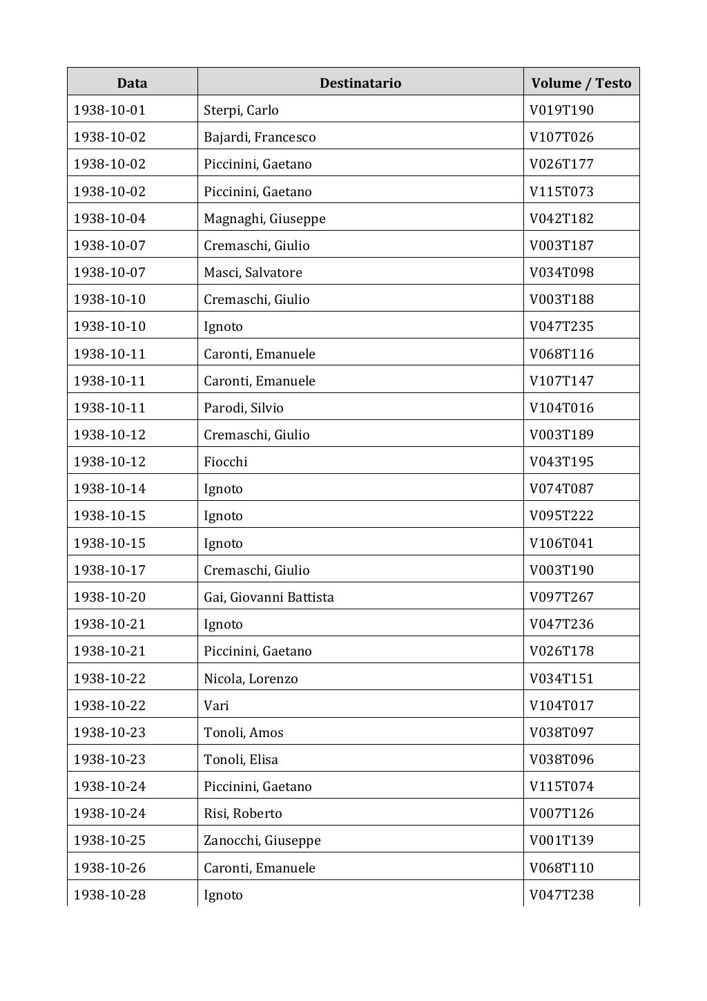 Scritti. Appendice 002, pagina 0582