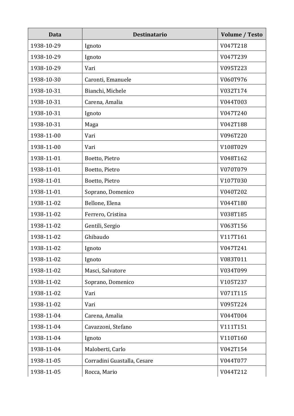 Scritti. Appendice 002, pagina 0583