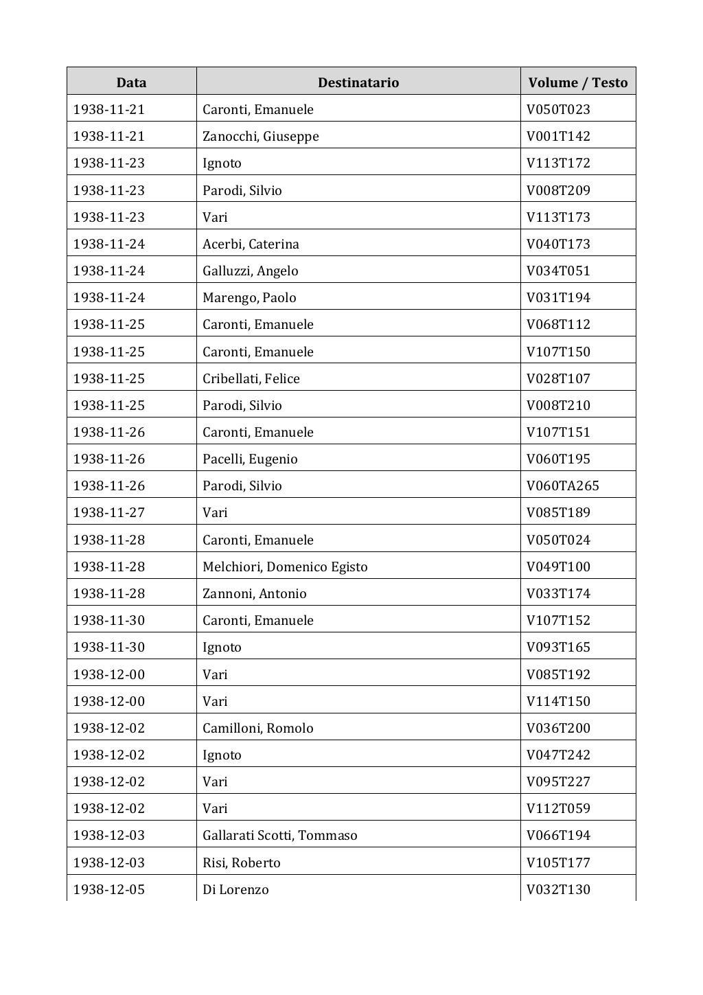 Scritti. Appendice 002, pagina 0585