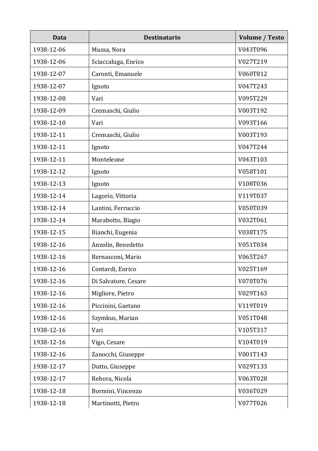 Scritti. Appendice 002, pagina 0586