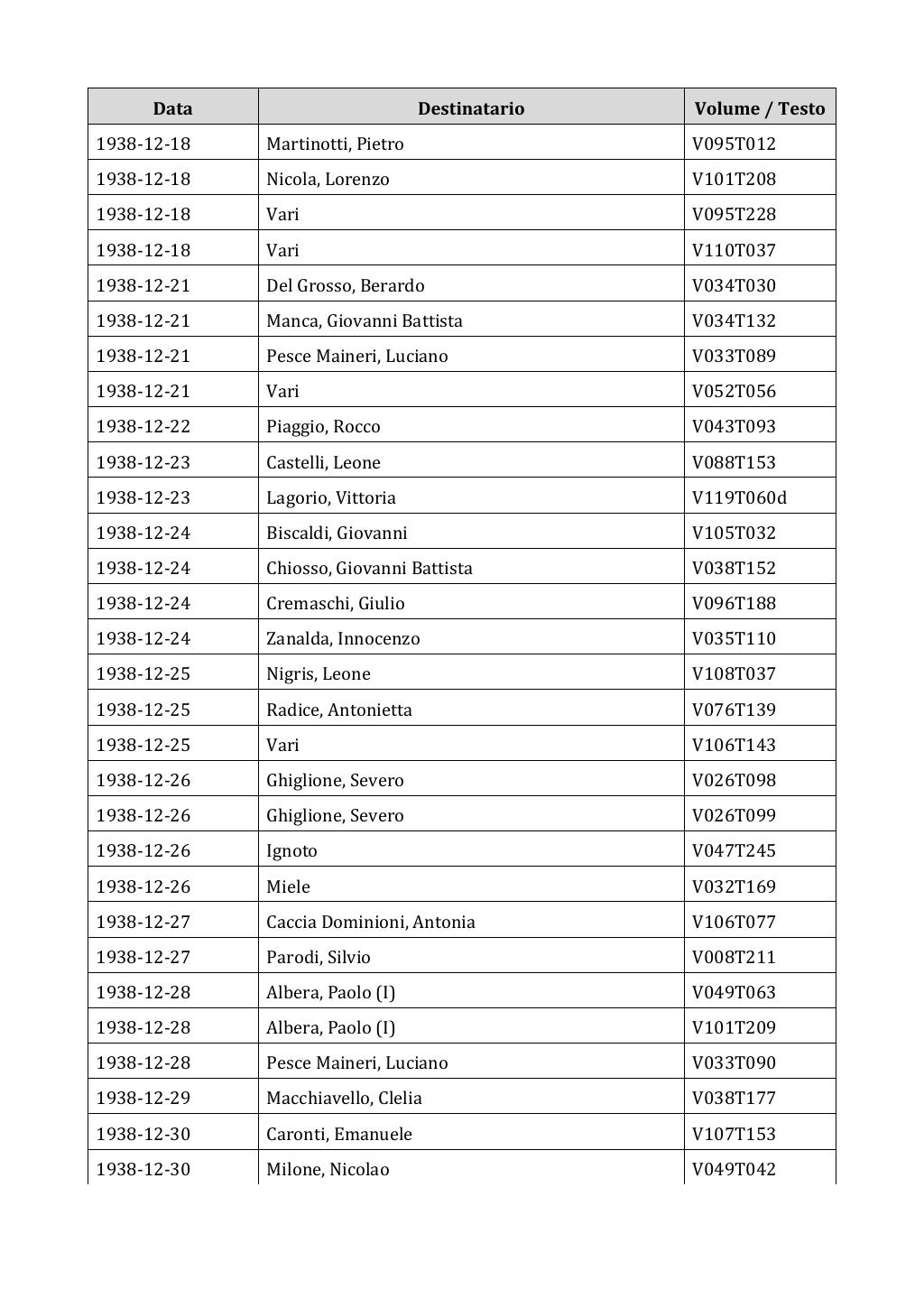 Scritti. Appendice 002, pagina 0587
