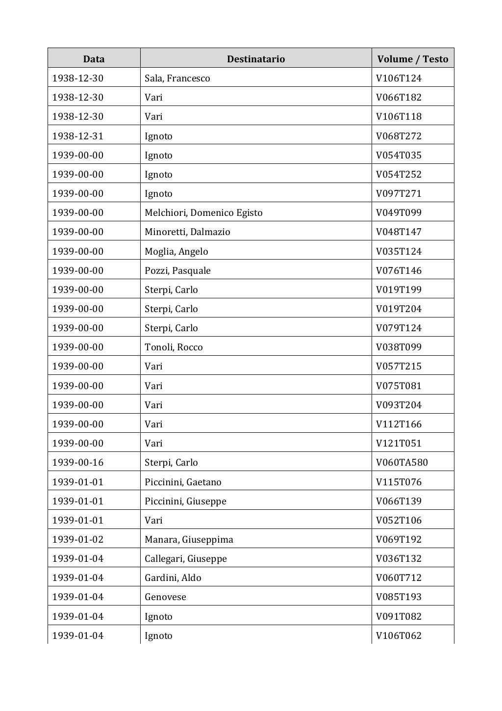 Scritti. Appendice 002, pagina 0588