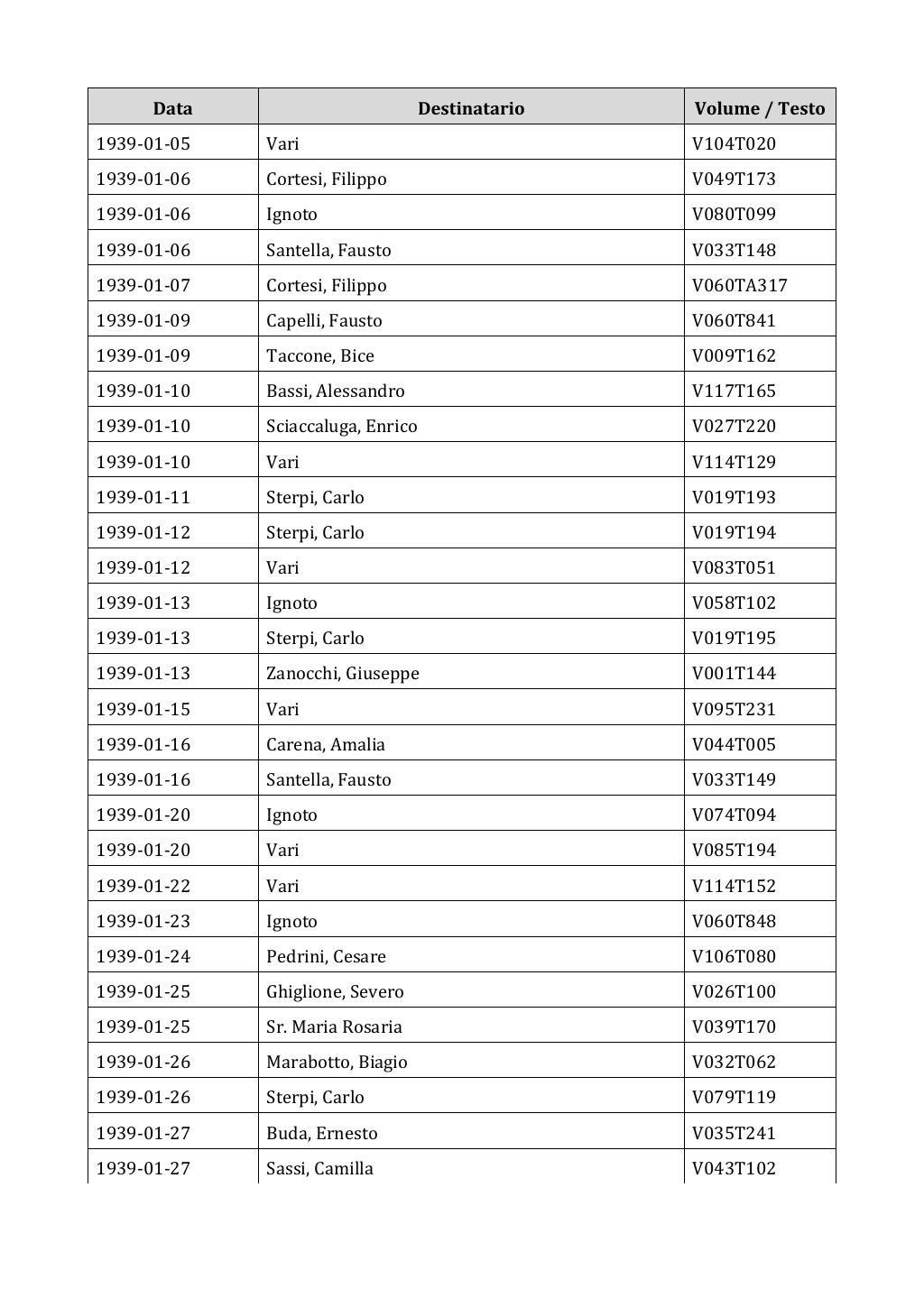 Scritti. Appendice 002, pagina 0589