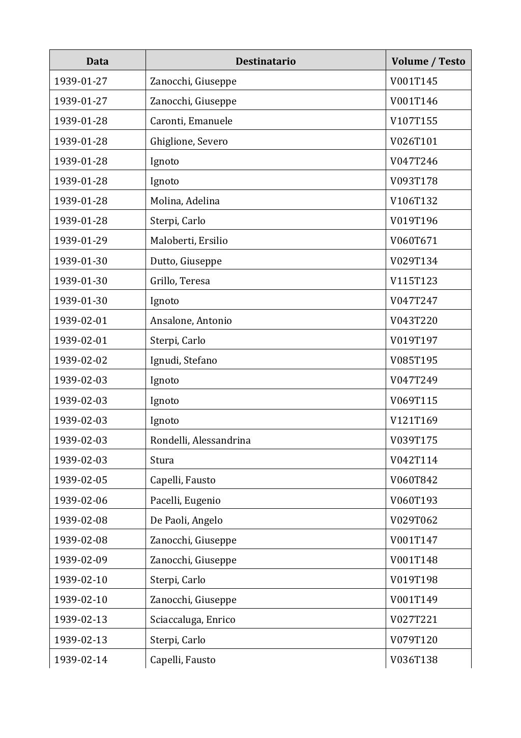 Scritti. Appendice 002, pagina 0590