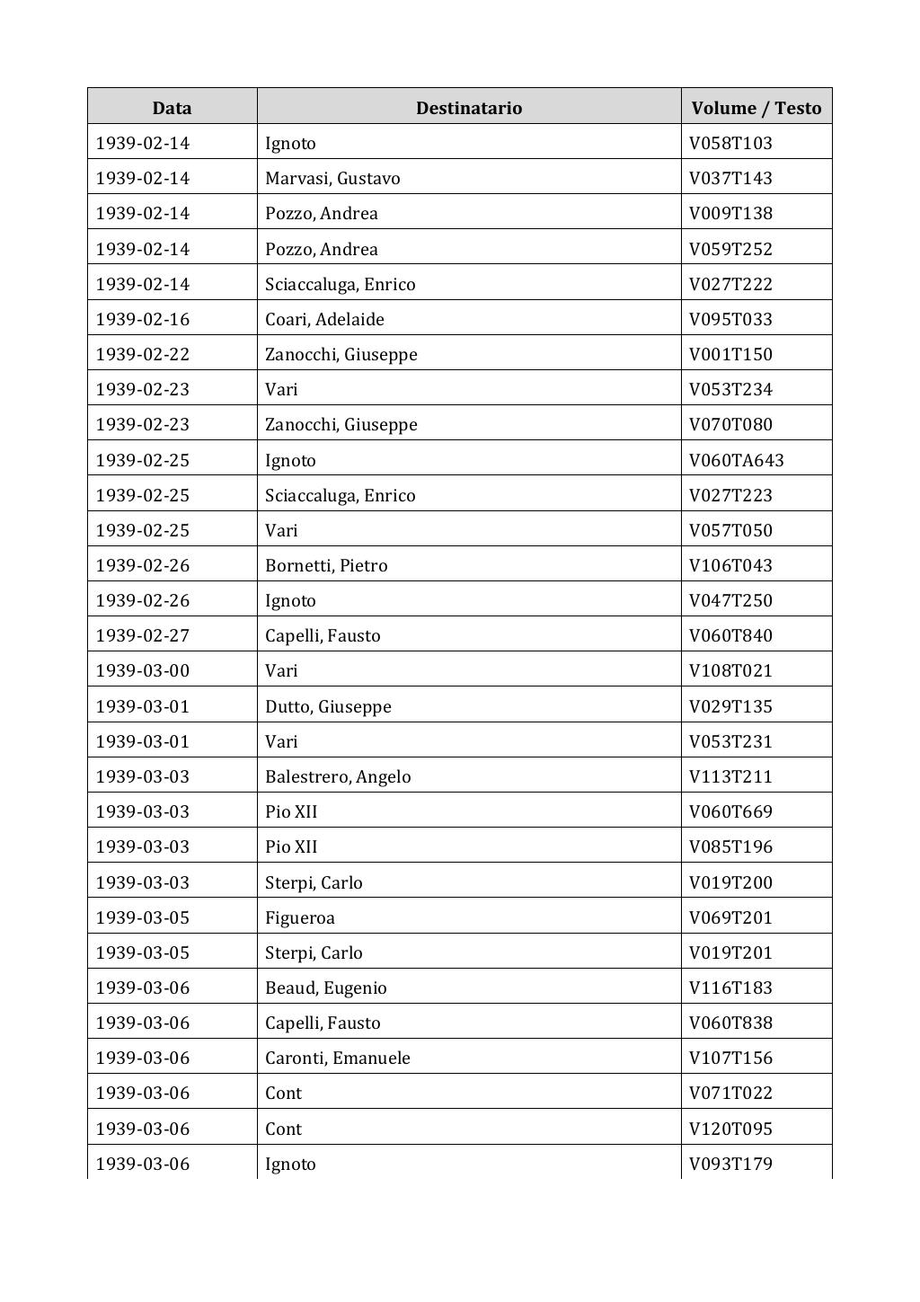 Scritti. Appendice 002, pagina 0591