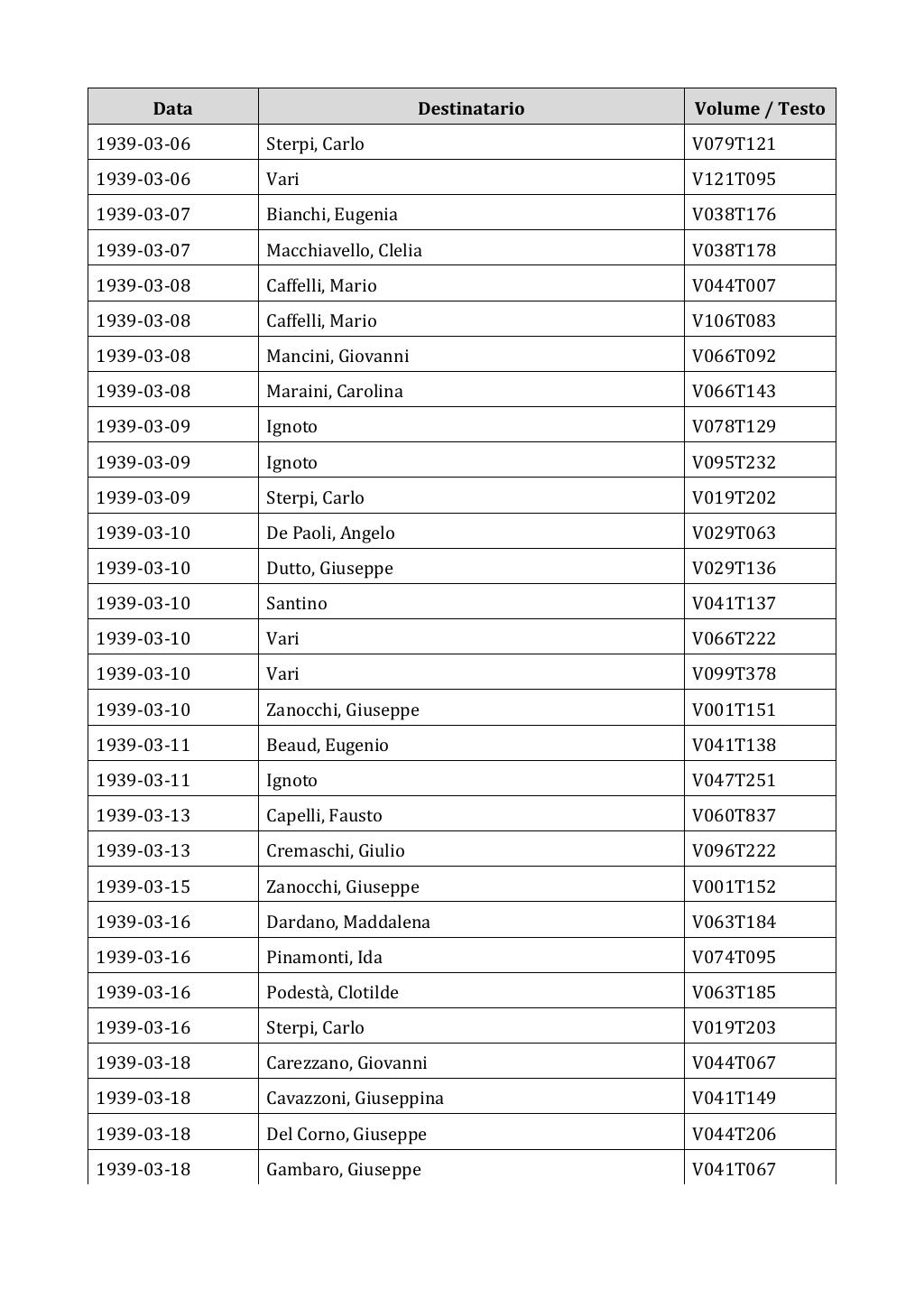 Scritti. Appendice 002, pagina 0592