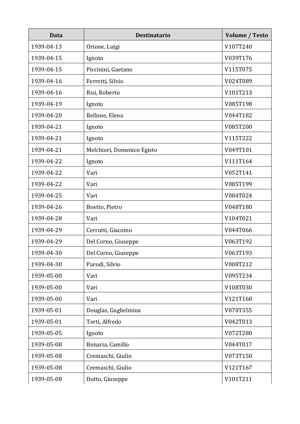Scritti. Appendice 002, pagina 0594