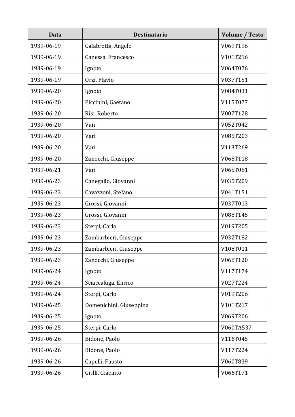 Scritti. Appendice 002, pagina 0597