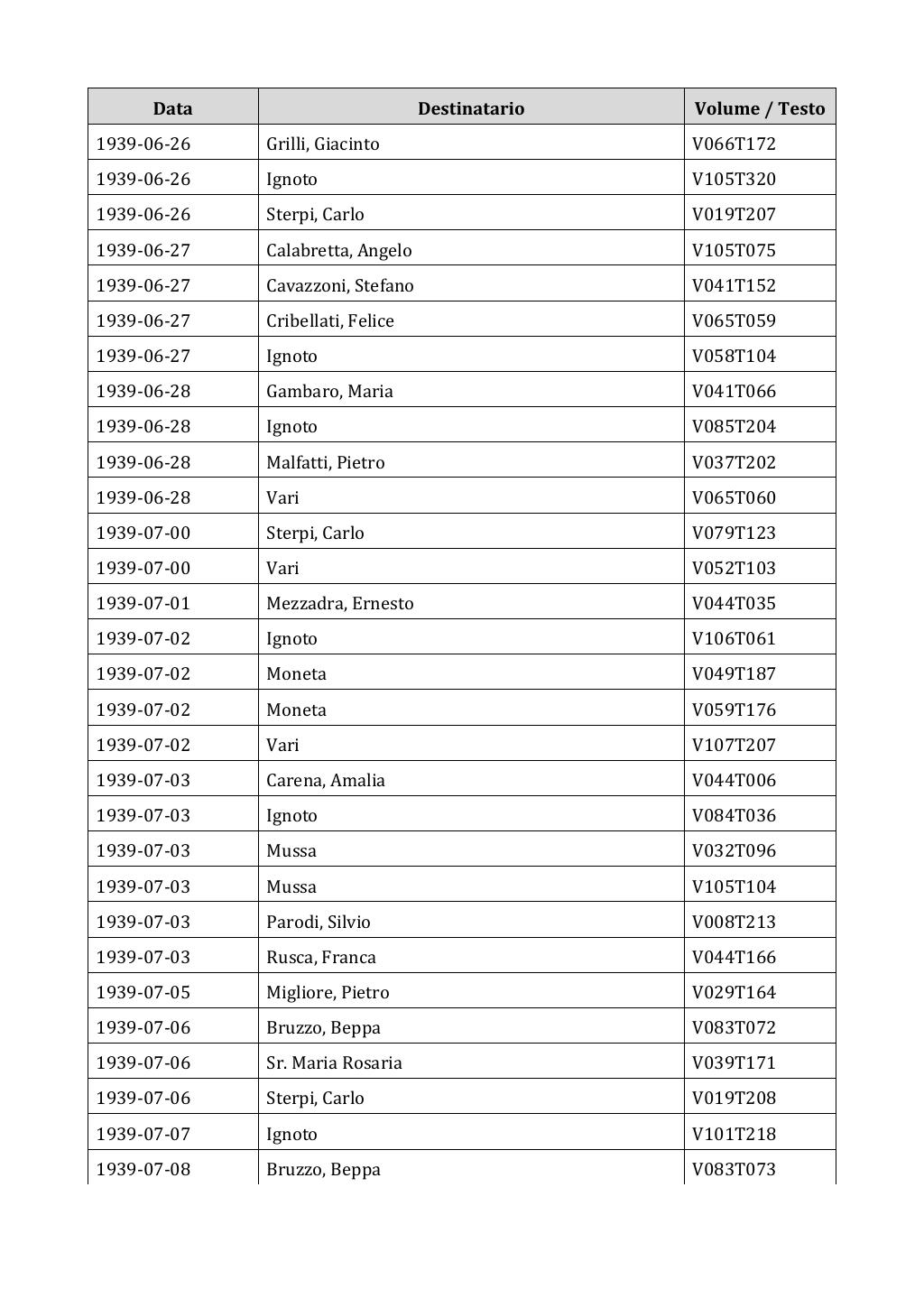 Scritti. Appendice 002, pagina 0598