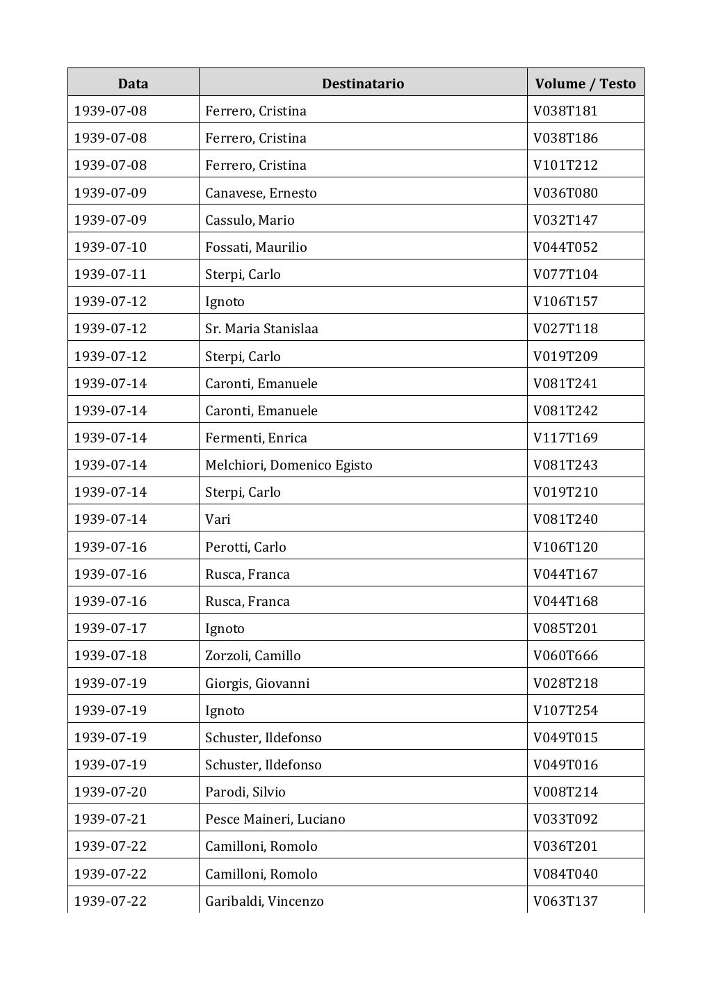 Scritti. Appendice 002, pagina 0599