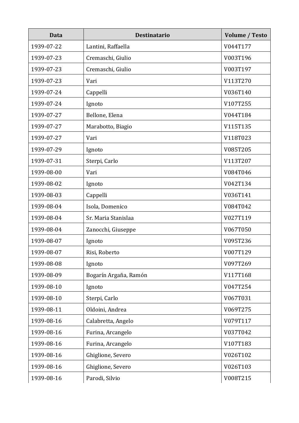 Scritti. Appendice 002, pagina 0600