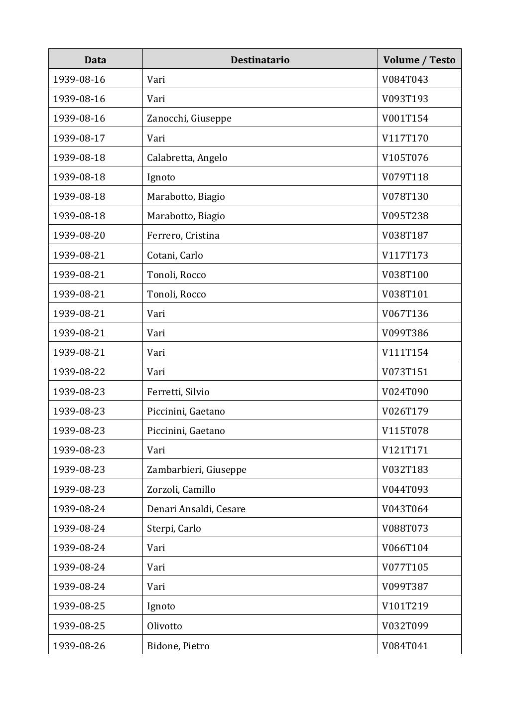 Scritti. Appendice 002, pagina 0601